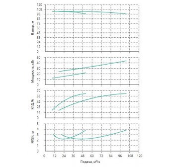 Установка Wilo CO 2 BL 40/260-22/2/SK-FFS-R-CS