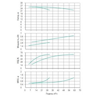 Установка Wilo CO 2 BL 40/265-3/4/SK-FFS-R-CS