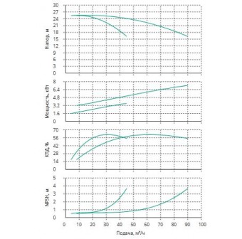 Установка Wilo CO 2 BL 40/265-4/4/SK-FFS-R-CS