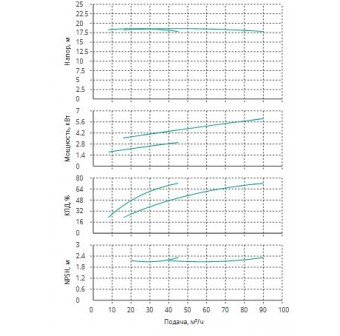 Установка Wilo CO 2 BL 50/120-3/2/SK-FFS-R-CS