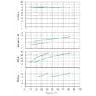 Установка Wilo CO 2 BL 50/150-5.5/2/SK-FFS-R-CS - монтаж, фото