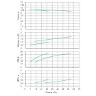 Установка Wilo CO 2 BL 50/170-1.1/4/SK-FFS-R-CS - монтаж, фото