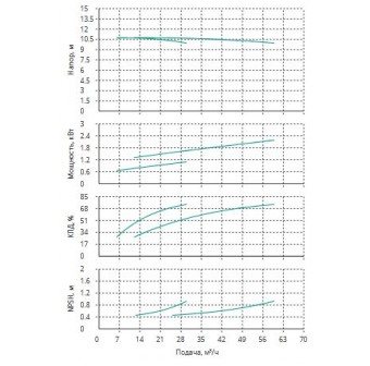 Установка Wilo CO 2 BL 50/170-1.1/4/SK-FFS-R-CS