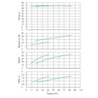 Установка Wilo CO 2 BL 50/200-11/2/SK-FFS-R-CS - монтаж, фото