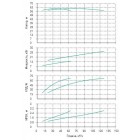 Установка Wilo CO 2 BL 50/210-15/2/SK-FFS-R-CS - монтаж, фото