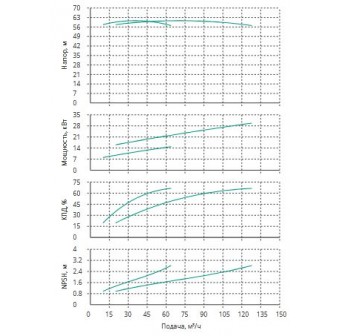 Установка Wilo CO 2 BL 50/210-15/2/SK-FFS-R-CS