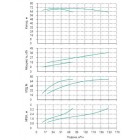 Установка Wilo CO 2 BL 50/220-18.5/2/SK-FFS-R-CS - монтаж, фото