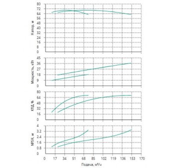 Установка Wilo CO 2 BL 50/220-18.5/2/SK-FFS-R-CS