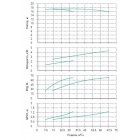 Установка Wilo CO 2 BL 50/220-2.2/4/SK-FFS-R-CS - монтаж, фото