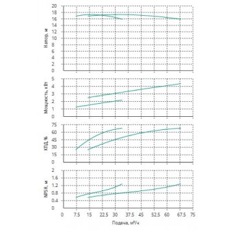 Установка Wilo CO 2 BL 50/220-2.2/4/SK-FFS-R-CS