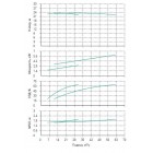 Установка Wilo CO 2 BL 50/250-3/4/SK-FFS-R-CS - монтаж, фото