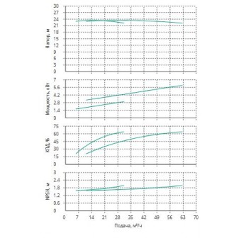 Установка Wilo CO 2 BL 50/250-3/4/SK-FFS-R-CS