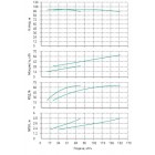 Установка Wilo CO 2 BL 50/260-30/2/SK-FFS-R-CS - монтаж, фото