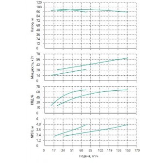 Установка Wilo CO 2 BL 50/260-30/2/SK-FFS-R-CS