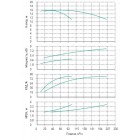 Установка Wilo CO 2 BL 65/120-4/2/SK-FFS-R-CS - монтаж, фото