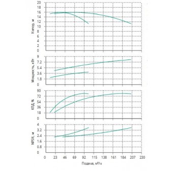 Установка Wilo CO 2 BL 65/120-4/2/SK-FFS-R-CS