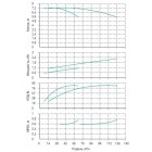 Установка Wilo CO 2 BL 65/150-1.1/4/SK-FFS-R-CS - монтаж, фото