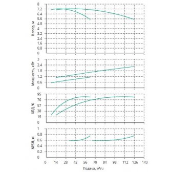 Установка Wilo CO 2 BL 65/150-1.1/4/SK-FFS-R-CS