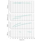 Установка Wilo CO 2 BL 65/170-11/2/SK-FFS-R-CS - монтаж, фото