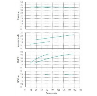Установка Wilo CO 2 BL 65/170-11/2/SK-FFS-R-CS