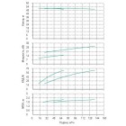 Установка Wilo CO 2 BL 65/190-15/2/SK-FFS-R-CS - монтаж, фото