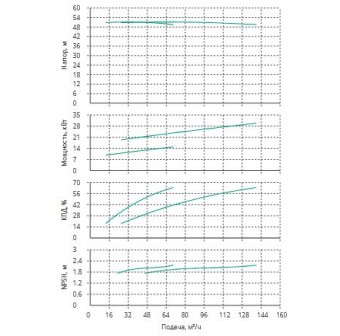 Установка Wilo CO 2 BL 65/190-15/2/SK-FFS-R-CS