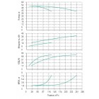 Установка Wilo CO 2 BL 65/190-18.5/2/SK-FFS-R-CS - монтаж, фото