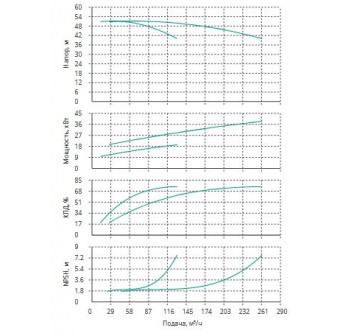 Установка Wilo CO 2 BL 65/190-18.5/2/SK-FFS-R-CS