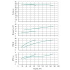 Установка Wilo CO 2 BL 65/210-18.5/2/SK-FFS-R-CS - монтаж, фото