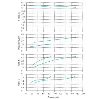 Установка Wilo CO 2 BL 65/210-18.5/2/SK-FFS-R-CS