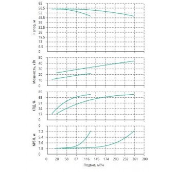 Установка Wilo CO 2 BL 65/210-22/2/SK-FFS-R-CS