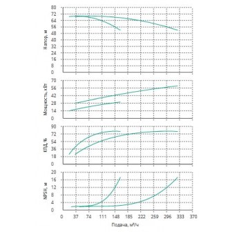 Установка Wilo CO 2 BL 65/220-30/2/SK-FFS-R-CS