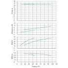 Установка Wilo CO 2 BL 65/265-5.5/4/SK-FFS-R-CS - монтаж, фото