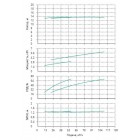 Установка Wilo CO 2 BL 80/200-3/4/SK-FFS-R-CS - монтаж, фото