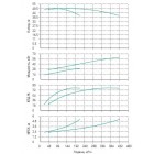 Установка Wilo CO 2 BL 80/200-30/2/SK-FFS-R-CS - монтаж, фото