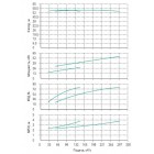 Установка Wilo CO 2 BL 80/210-30/2/SK-FFS-R-CS - монтаж, фото