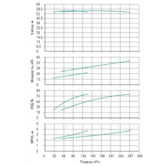 Установка Wilo CO 2 BL 80/210-30/2/SK-FFS-R-CS