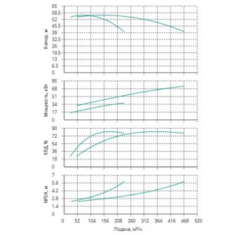 Установка Wilo CO 2 BL 80/210-37/2/SK-FFS-R-CS