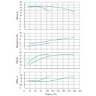 Установка Wilo CO 2 BL 80/220-5.5/4/SK-FFS-R-CS - монтаж, фото