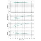 Установка Wilo CO 2 BL 80/250-5.5/4/SK-FFS-R-CS - монтаж, фото