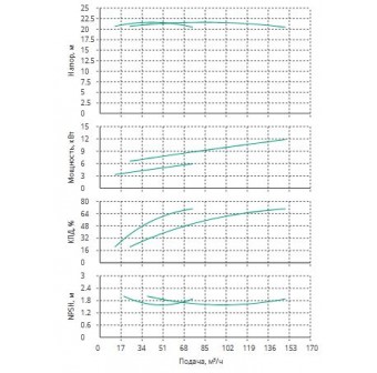 Установка Wilo CO 2 BL 80/250-5.5/4/SK-FFS-R-CS