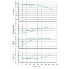 Установка Wilo CO 2 BL 80/250-7.5/4/SK-FFS-R-CS - монтаж, фото