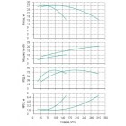 Установка Wilo CO 2 BL 80/270-11/4/SK-FFS-R-CS - монтаж, фото