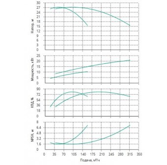 Установка Wilo CO 2 BL 80/270-11/4/SK-FFS-R-CS