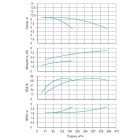 Установка Wilo CO 2 BL 100/180-4/4/SK-FFS-R-CS - монтаж, фото
