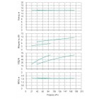 Установка Wilo CO 2 BL 100/220-5,5/4/SK-FFS-R-CS - монтаж, фото