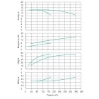 Установка Wilo CO 2 BL 100/220-7,5/4/SK-FFS-R-CS - монтаж, фото