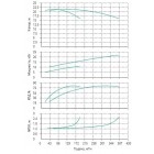 Установка Wilo CO 2 BL 100/250-11/4/SK-FFS-R-CS - монтаж, фото