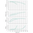 Установка Wilo CO 2 BL 100/270-15/4/SK-FFS-R-CS - монтаж, фото