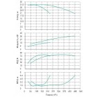 Установка Wilo CO 2 BL 100/305-18,5/4/SK-FFS-R-CS - монтаж, фото